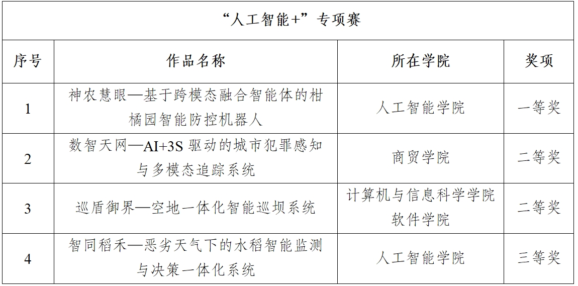 文件名称:人工智能+.jpg原图大小:0.26MB