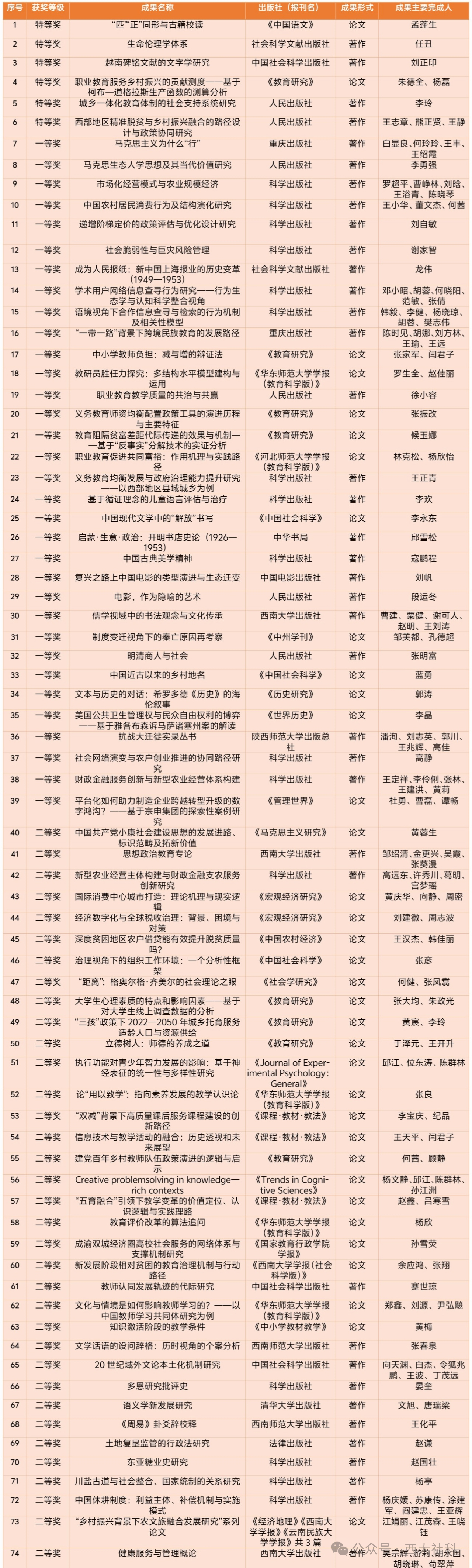 文件名称:微信图片_20250116080559.png原图大小:5.40MB