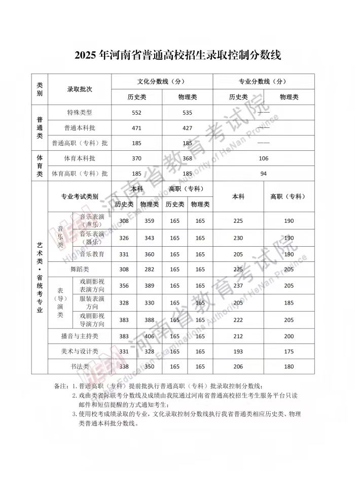 2025年河南省普通高校招生录取控制分数线.jpg